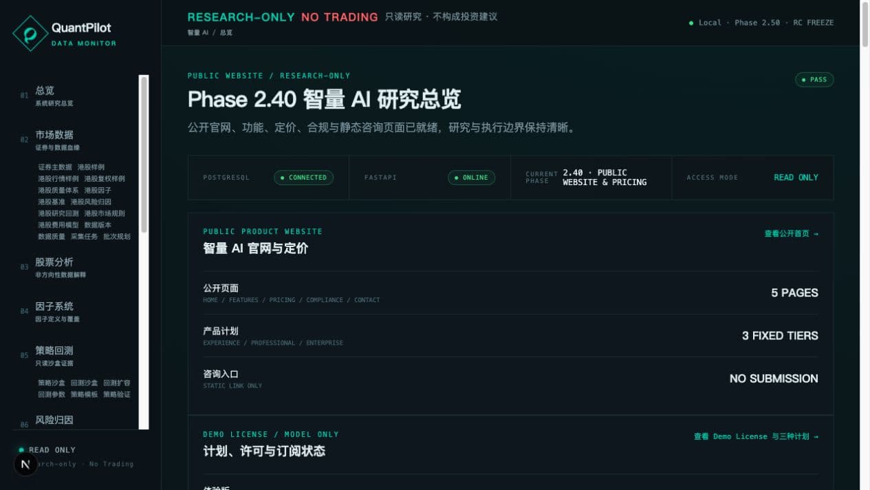 现有 QuantPilot Dashboard 的只读研究总览实机截图